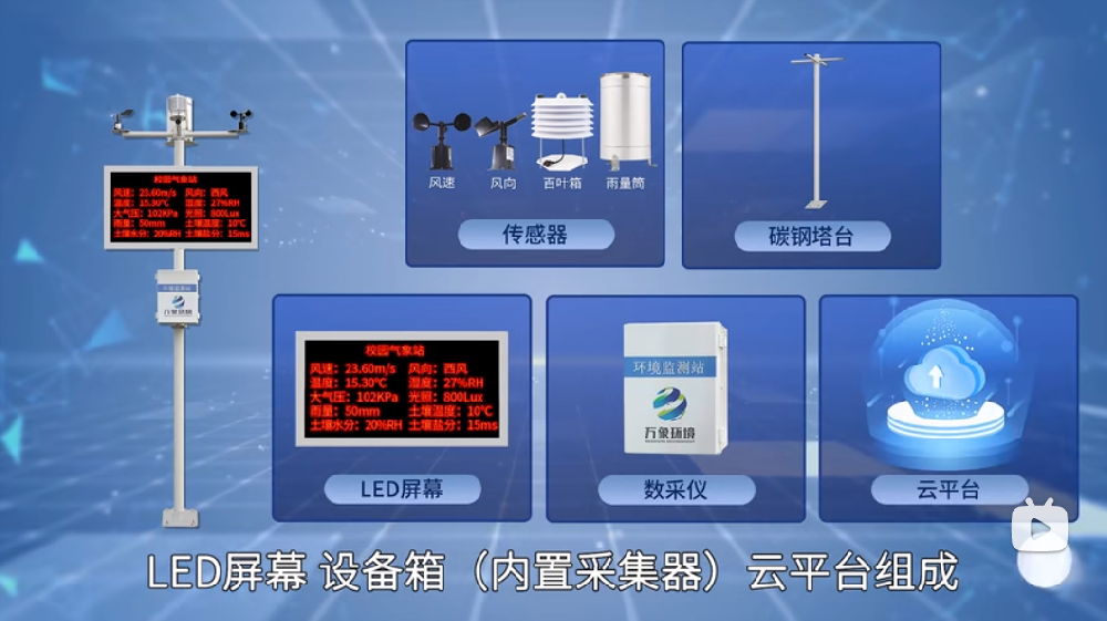 校園氣象站一目了然，校園自動氣象站