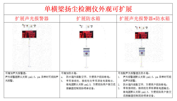 揚(yáng)塵監(jiān)測設(shè)備