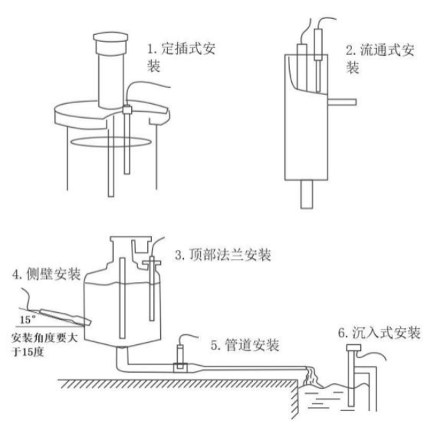 溶解氧傳感器